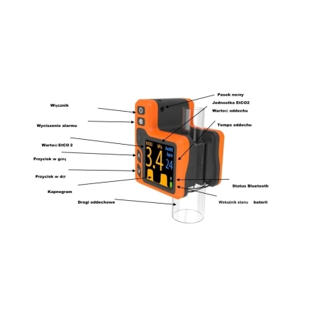 Kapnograf z funkcją kapnometru RiCAP CO2