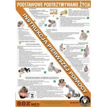 Podstawowe podtrzymywanie życia Instrukcja ścienna